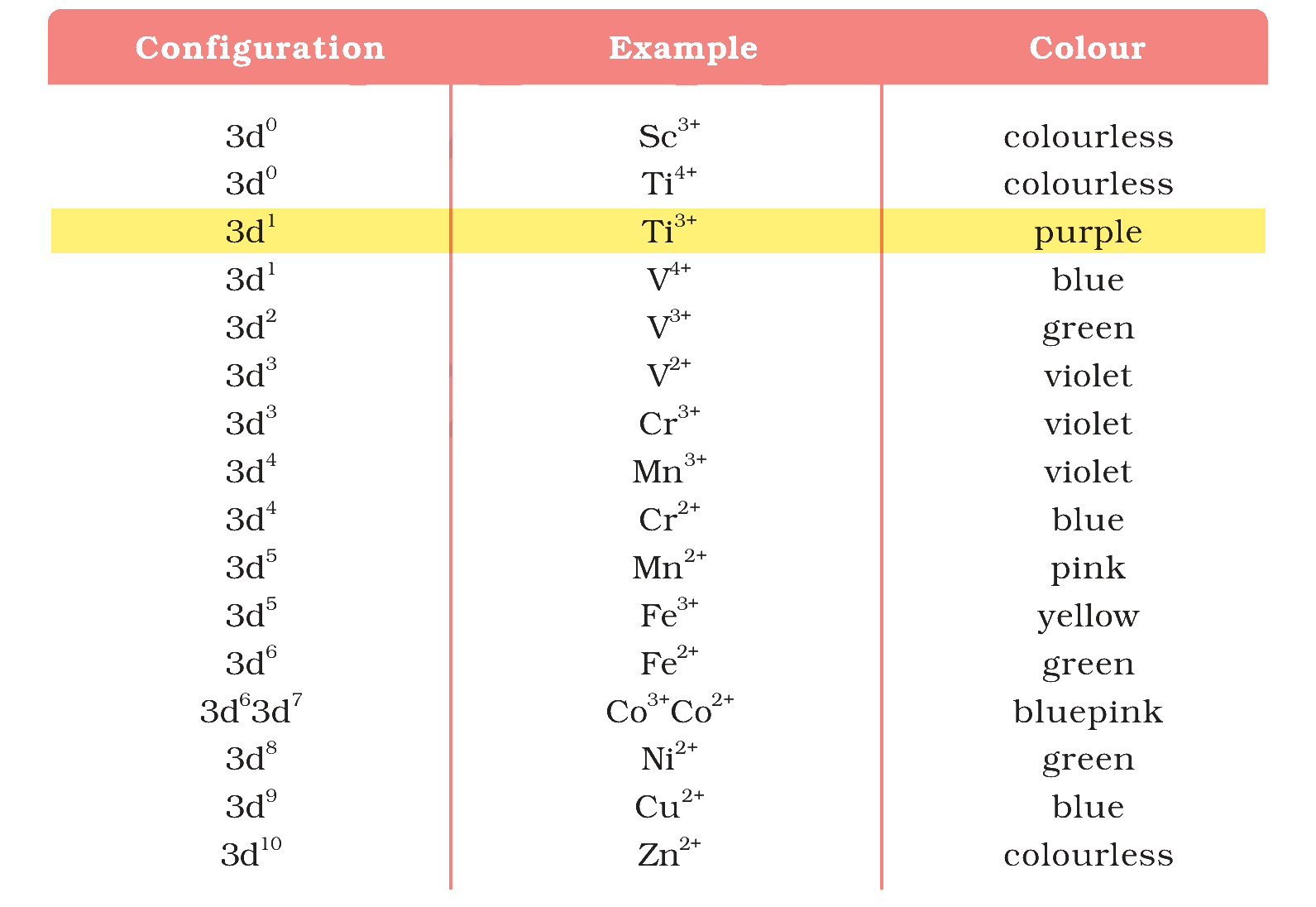 Table 4.8