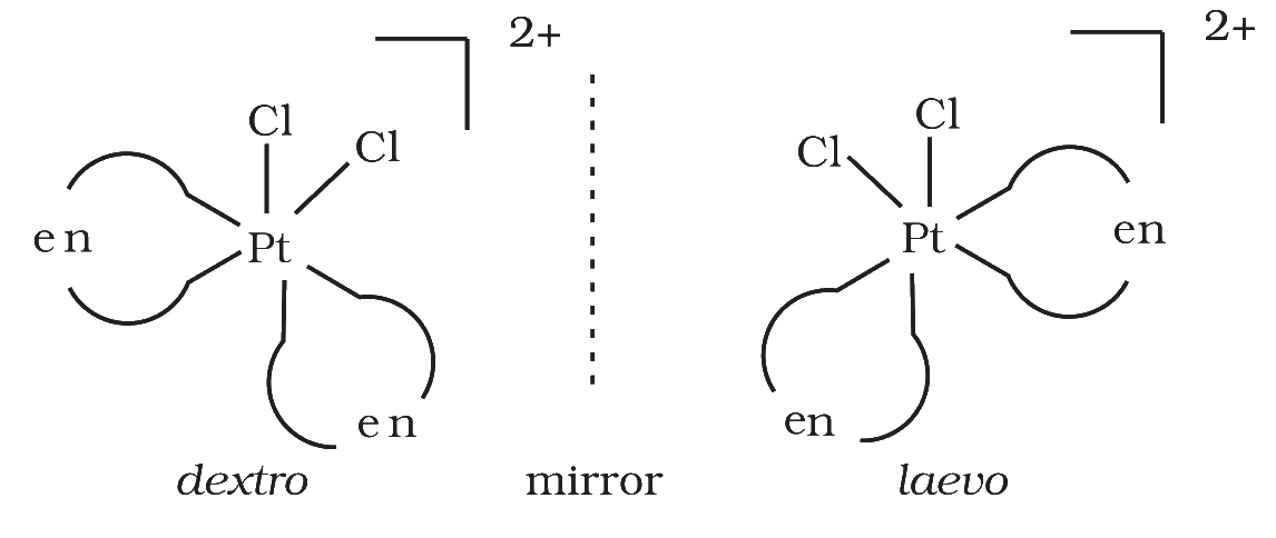 Fig. 5.7