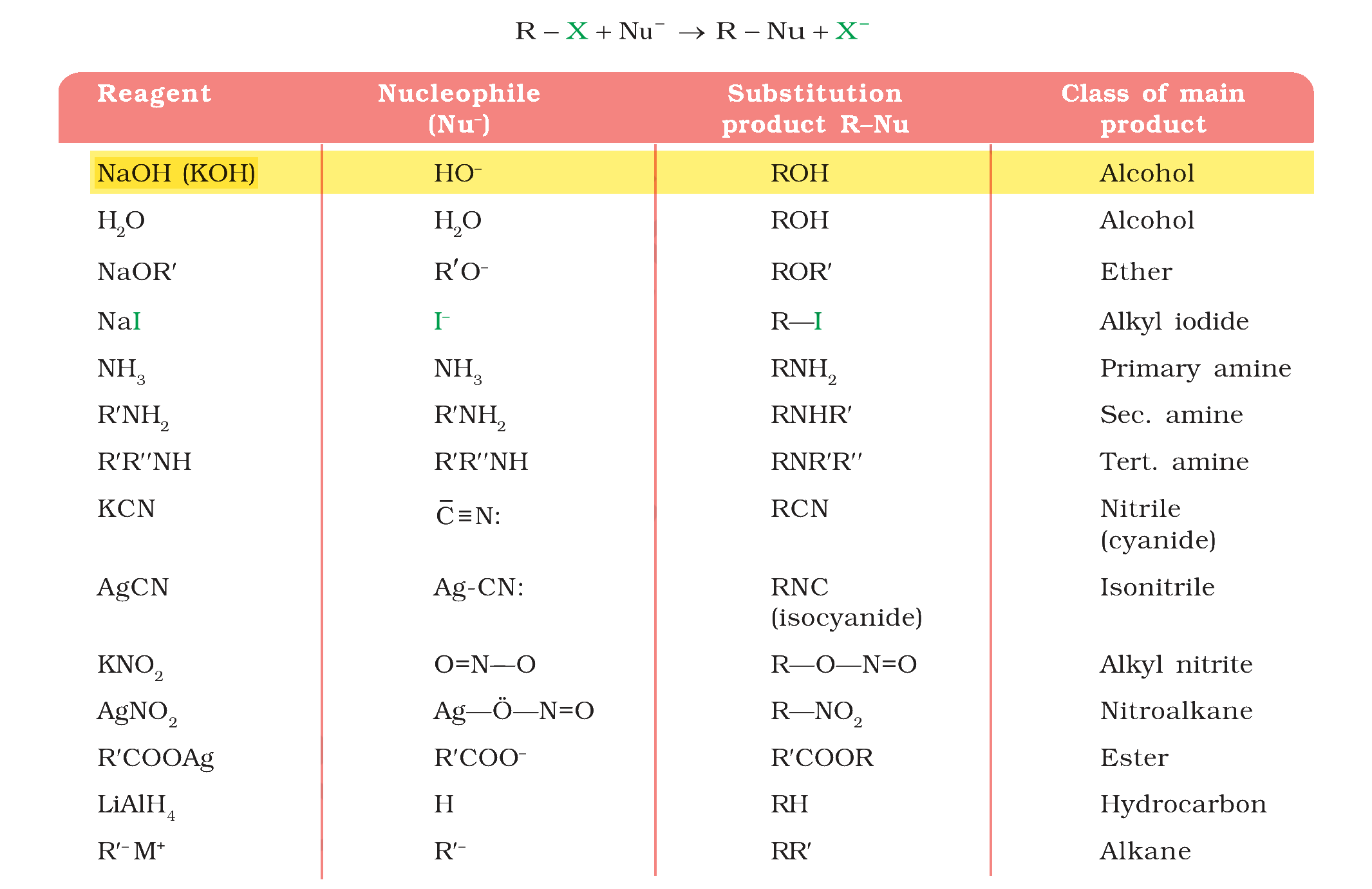 Table 6.4