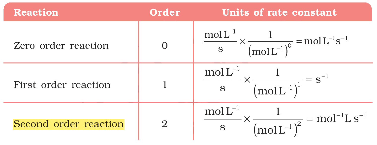 Table 3.3