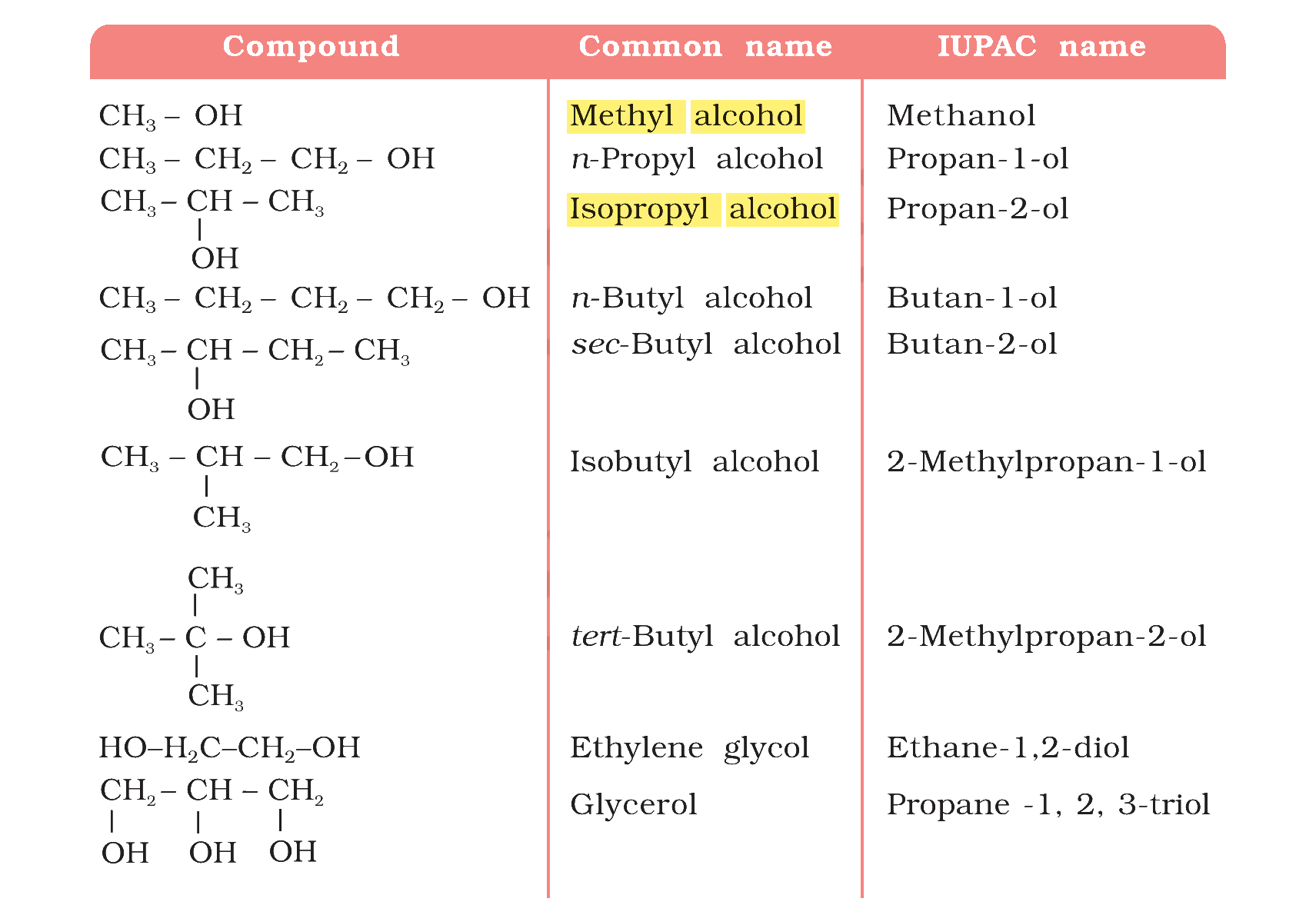 Table 7.1