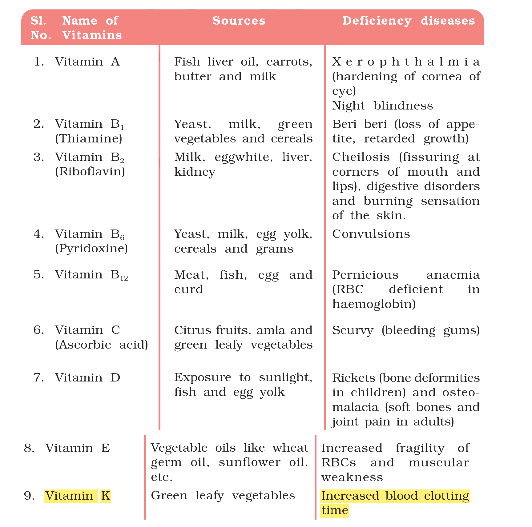 Table 10.3