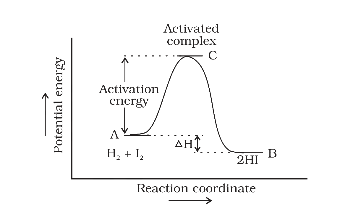 Fig. 3.7
