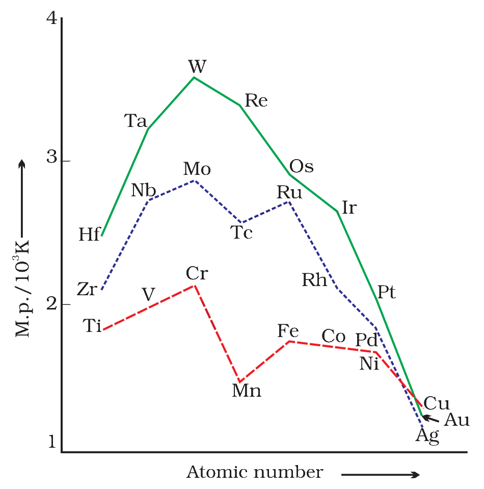 Fig. 4.1