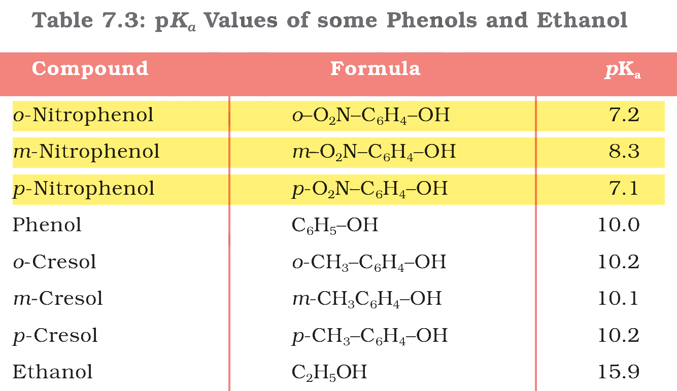 Table 7.3