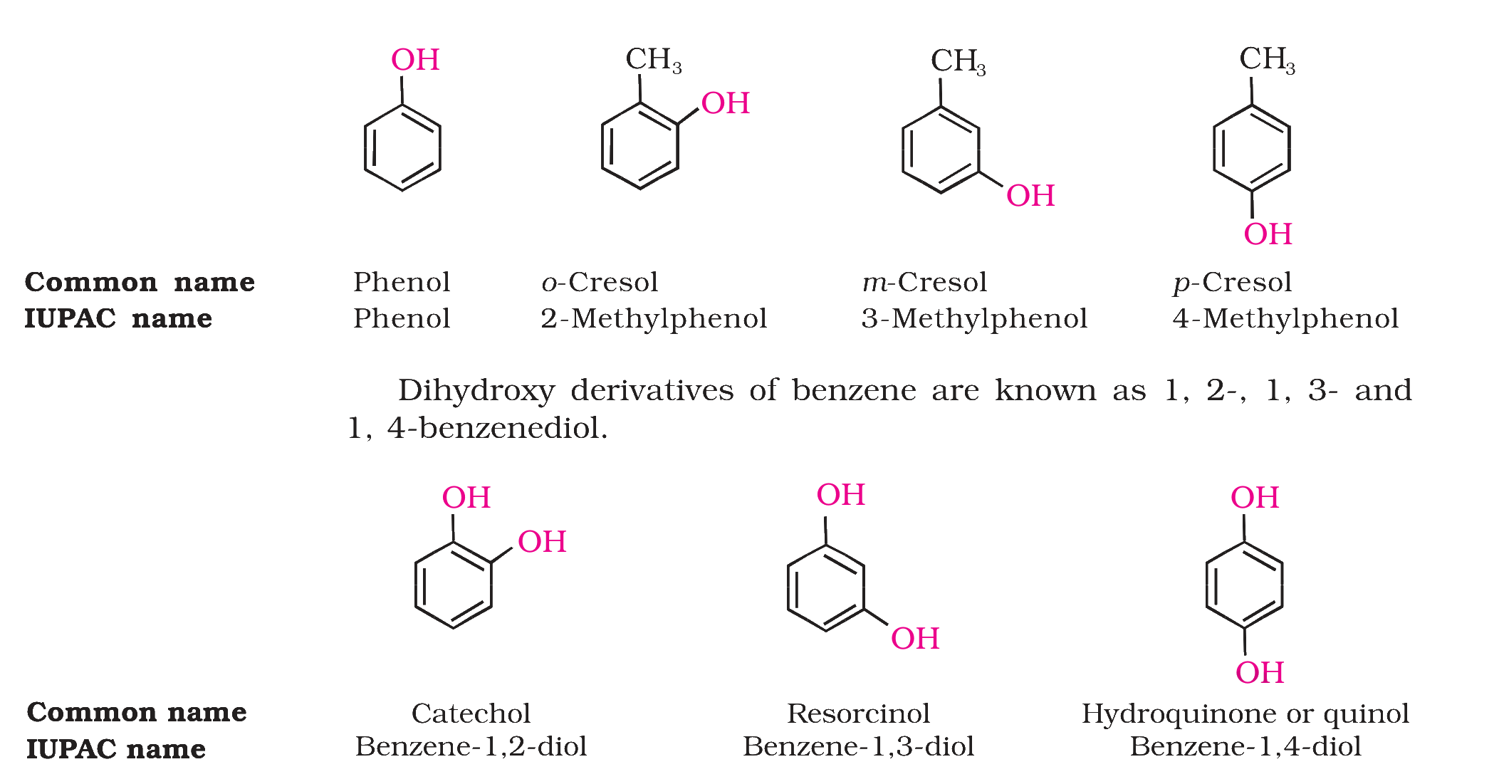 Common and IUPAC names of cresols and benzenediols