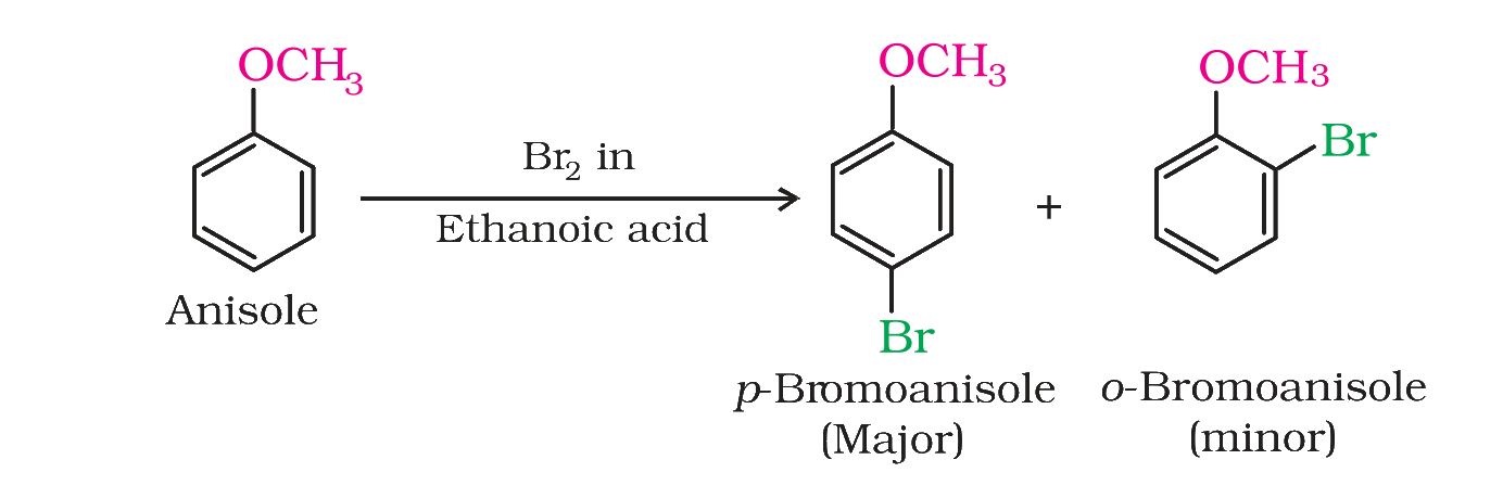 Bromination of anisole in ethanoic acid