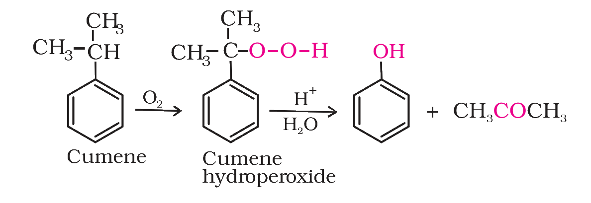 Preparation of phenol from cumene