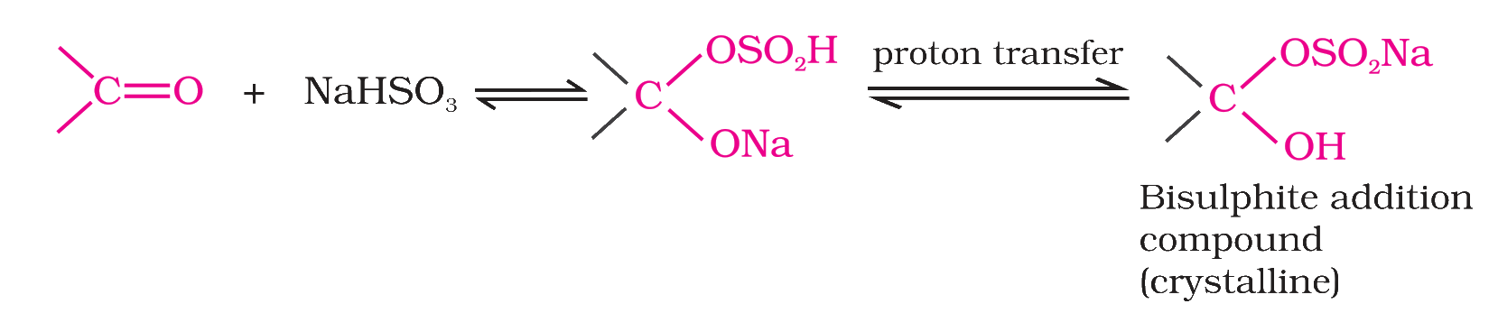 Addition of sodium hydrogensulphite