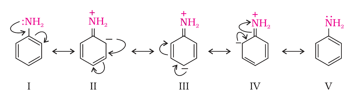 Resonance structures of aniline