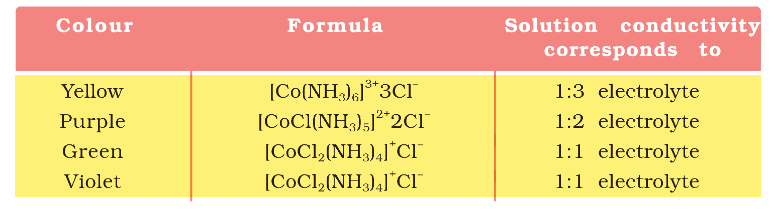 Table 5.1