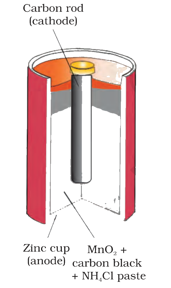 Commercial dry cell