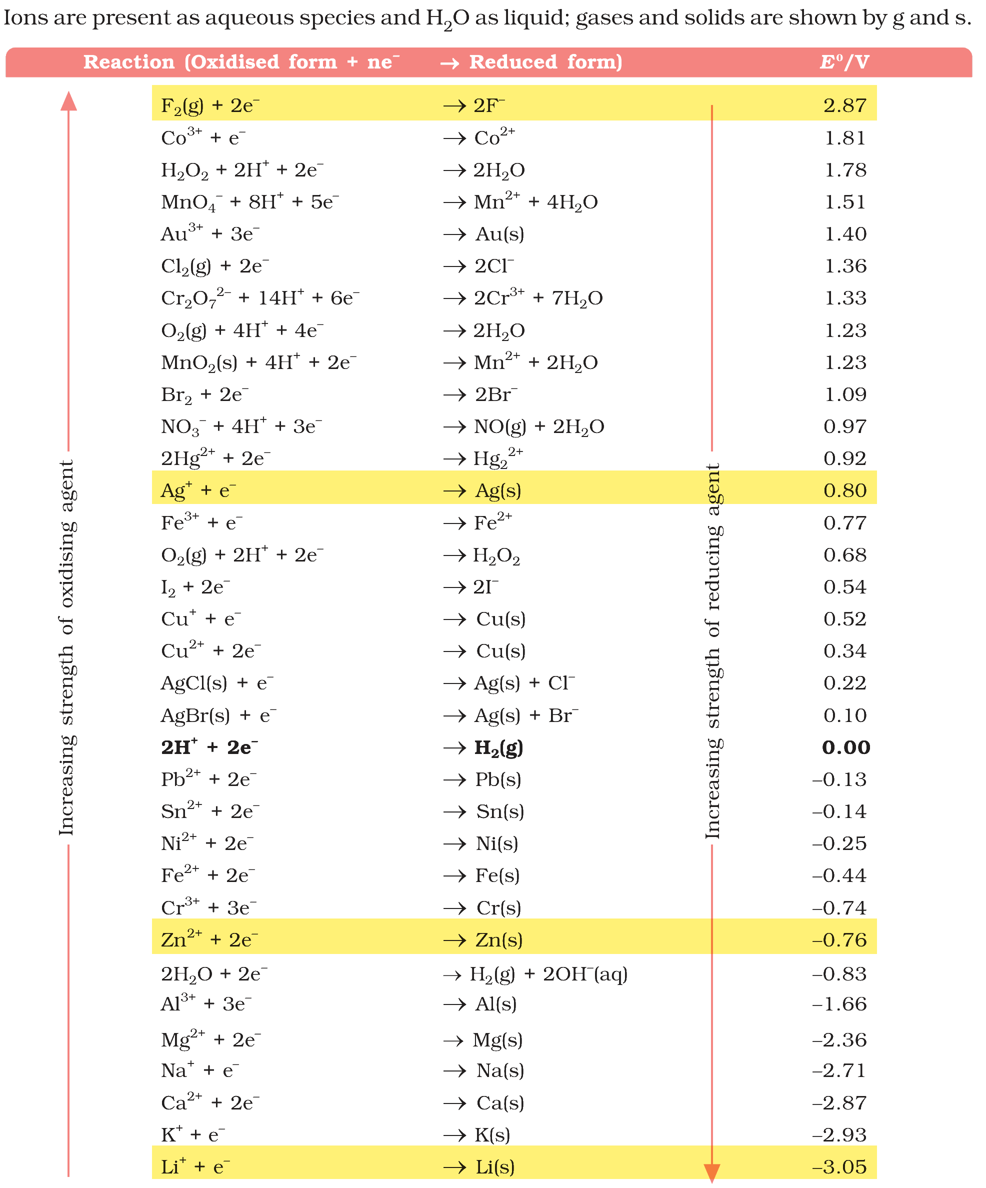 Table 2.1