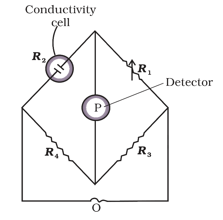 Arrangement for measuring the resistance of a solution