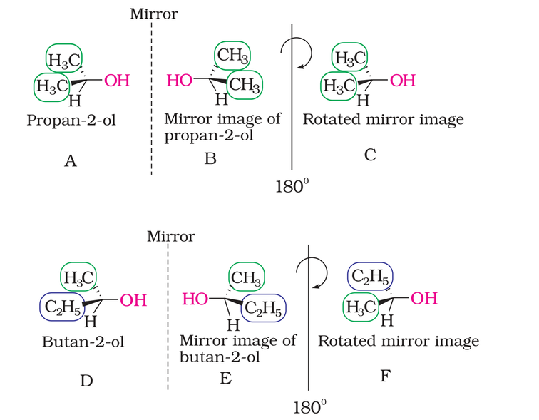 Figs. 6.5 and 6.6 Propan-2-ol and butan-2-ol with their mirror images