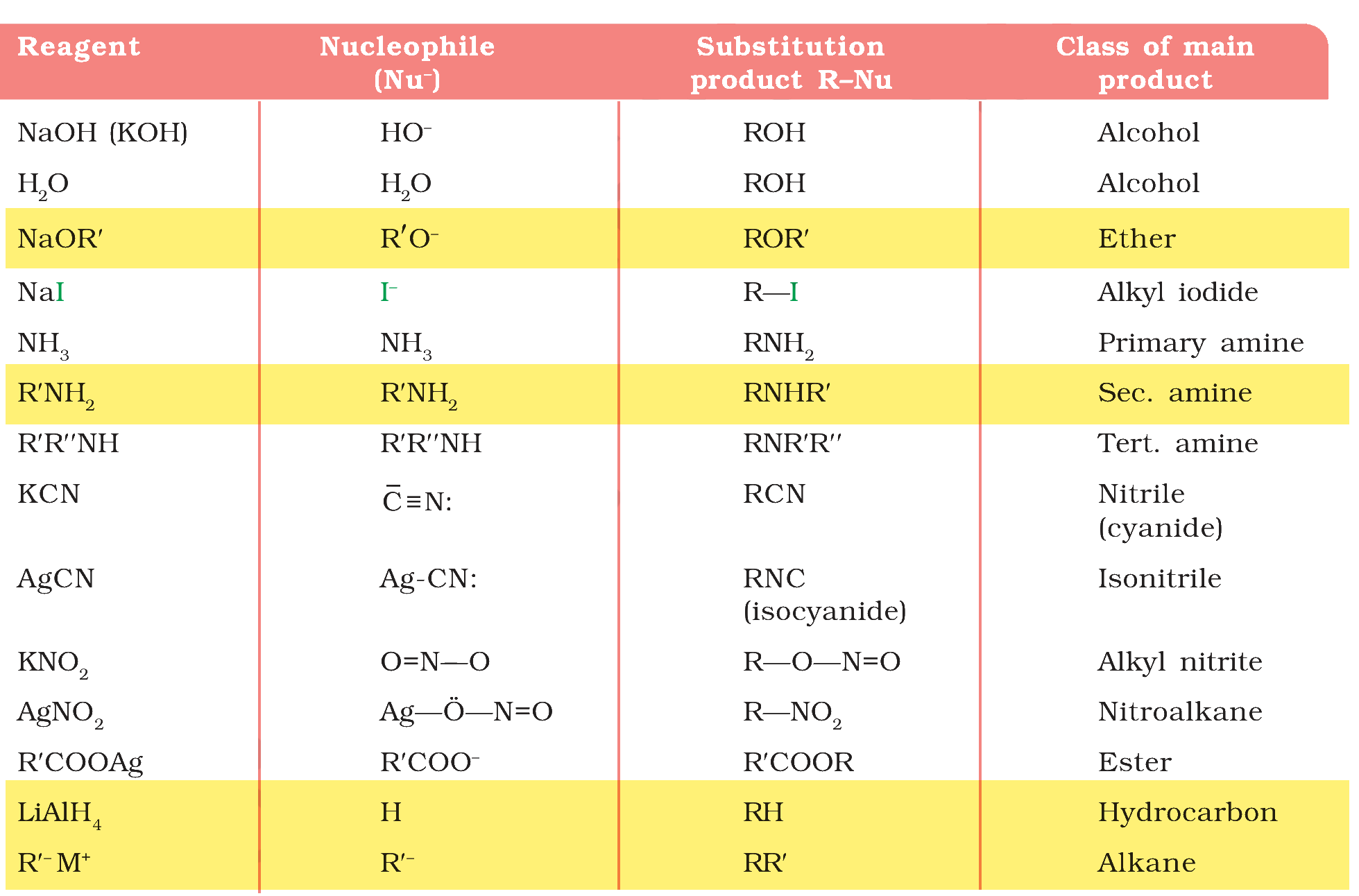 Table 6.4