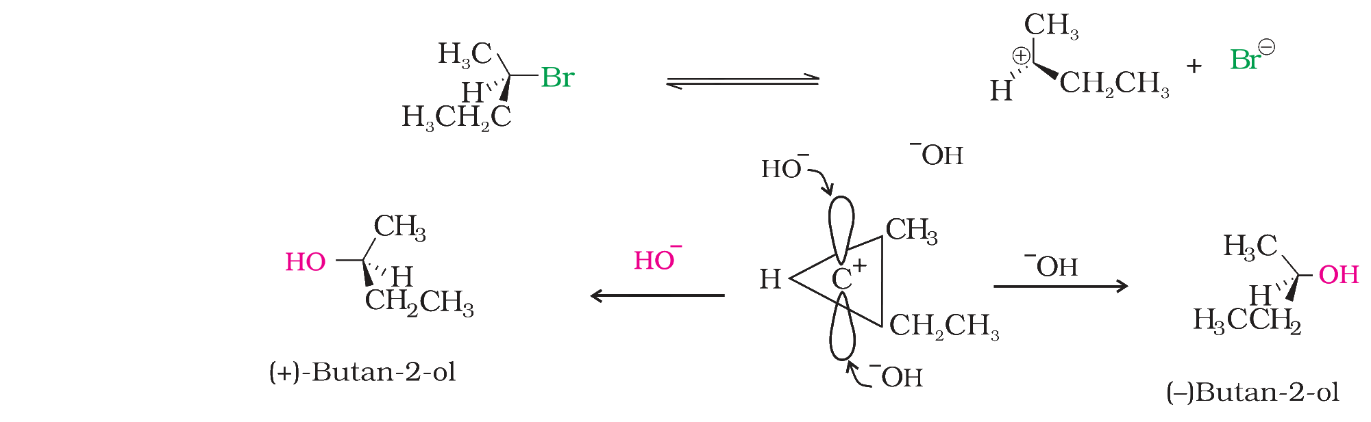 SN1 hydrolysis of optically active 2-bromobutane