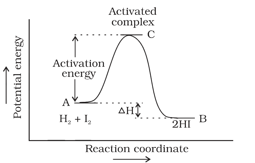 Fig. 3.7