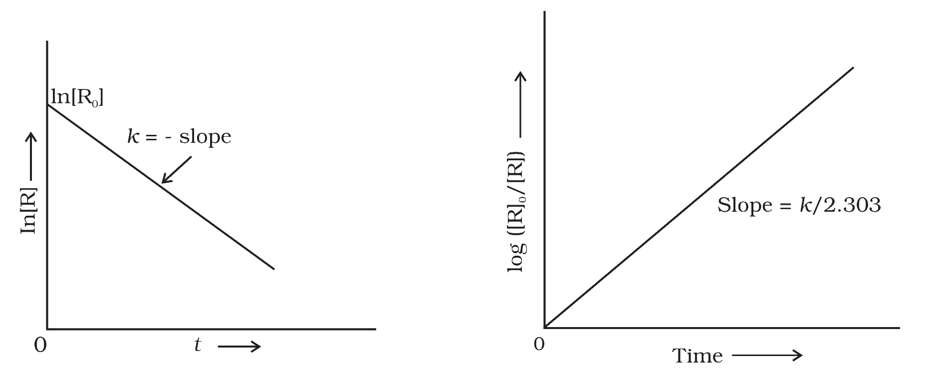 Fig. 3.4 and Fig. 3.5