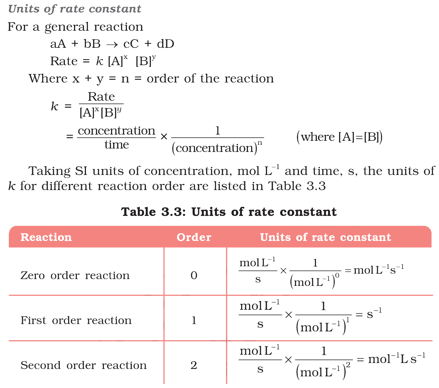 Units of rate constant and Table 3.3