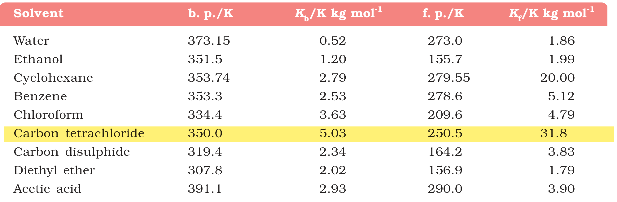 Table 1.3