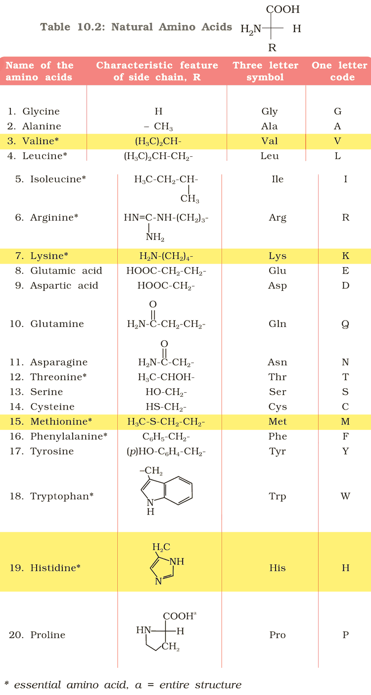 Table 10.2