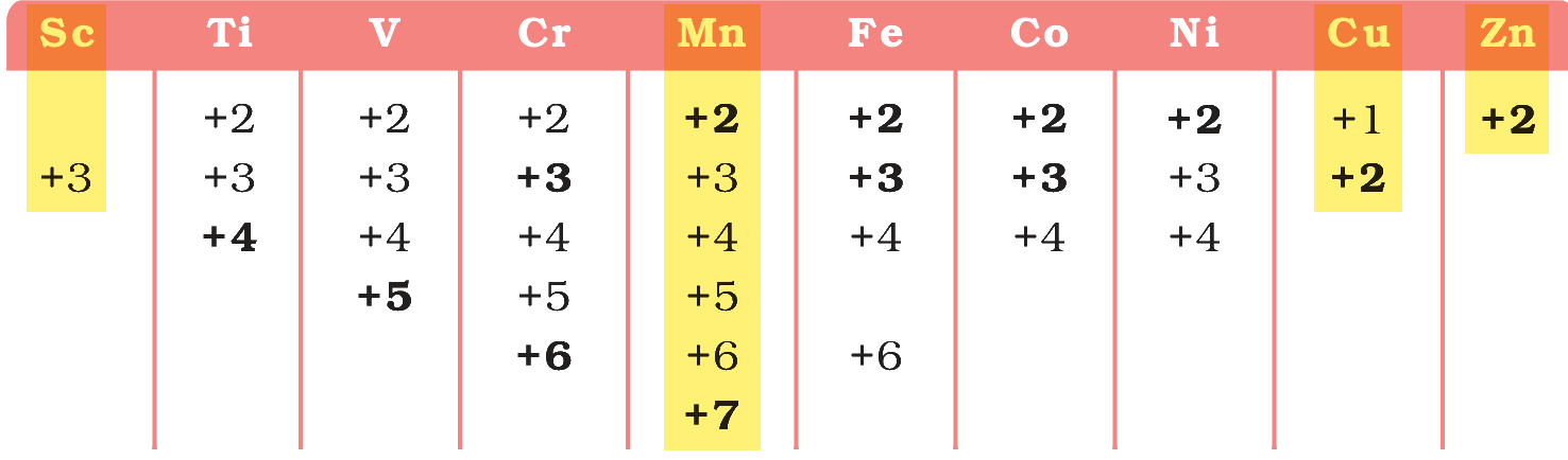 Table 4.3