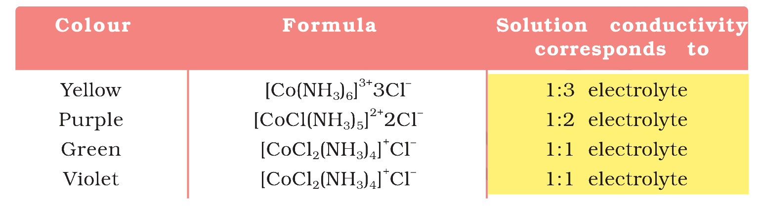 Table 5.1