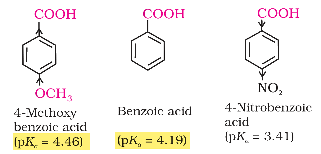 pKa values of 4-methoxybenzoic acid, benzoic acid and 4-nitrobenzoic acid
