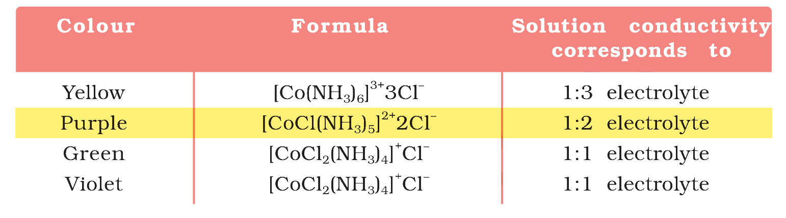 Table 5.1