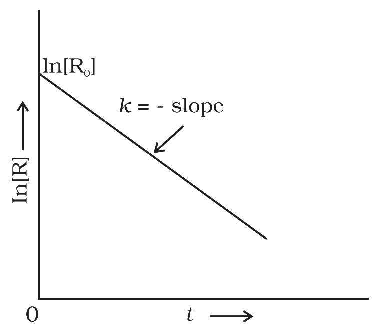 Fig. 3.4