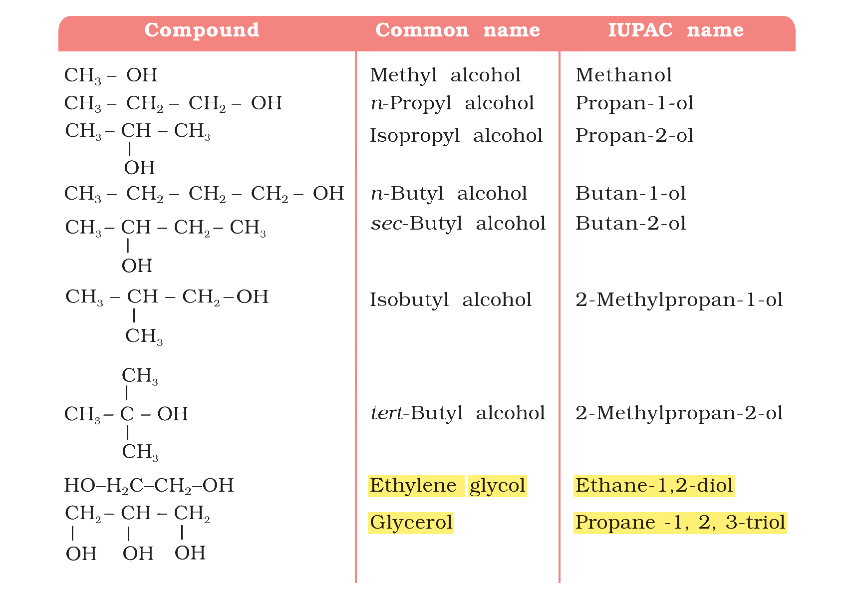 Table 7.1