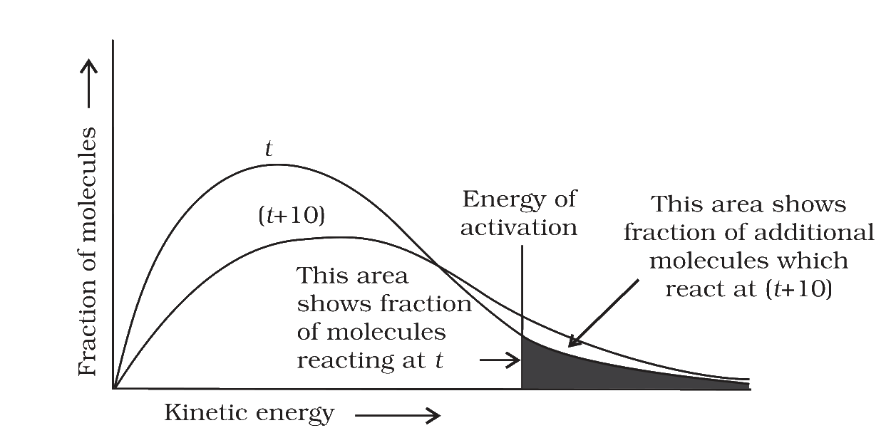 Fig. 3.9