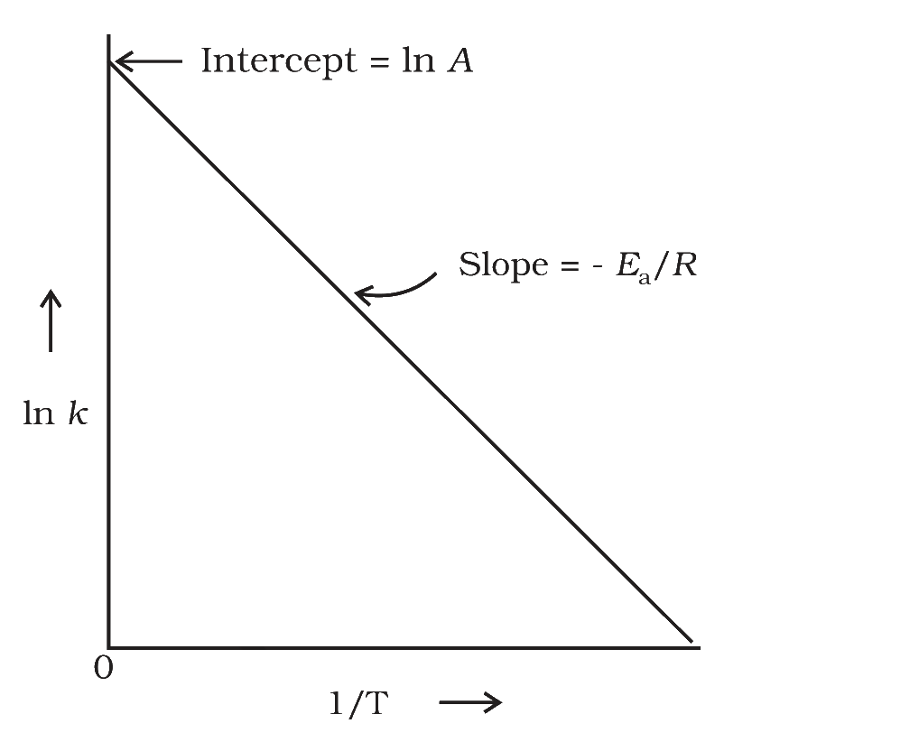 Fig. 3.10