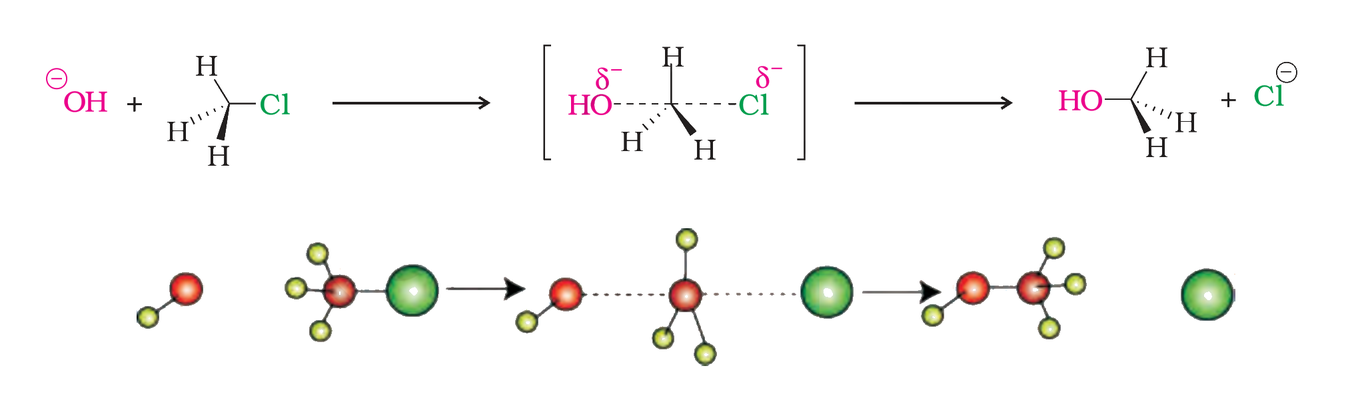 Fig. 6.2 Reaction of chloromethane with hydroxide ion
