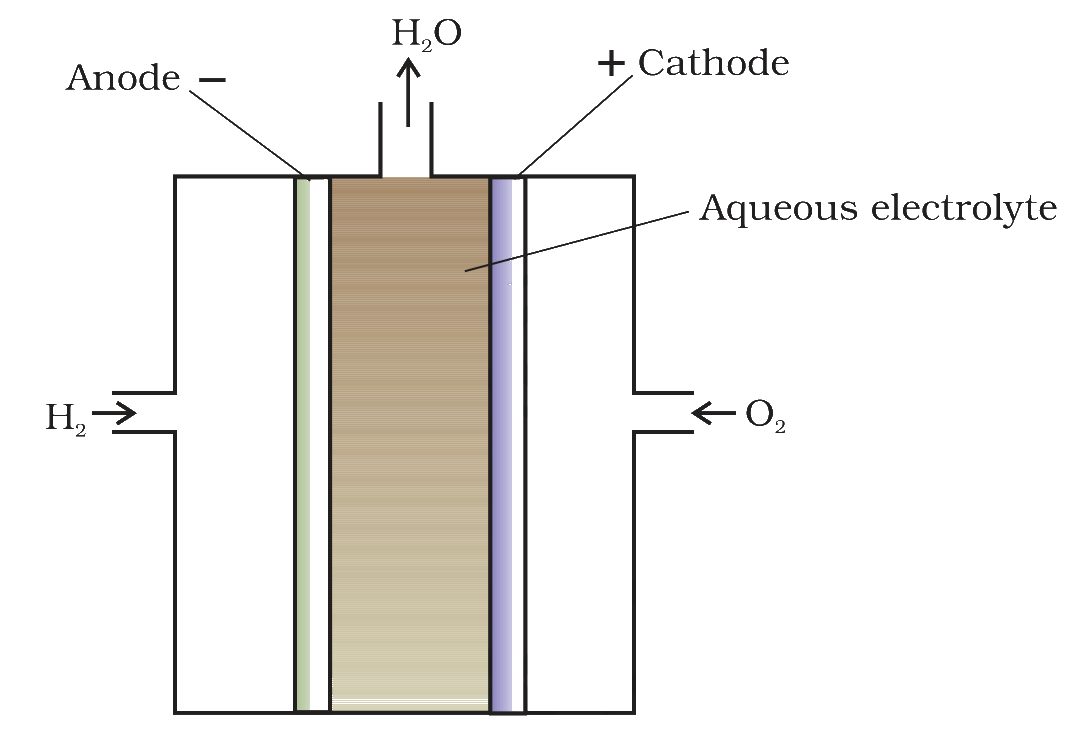 Fuel cell using H2 and O2