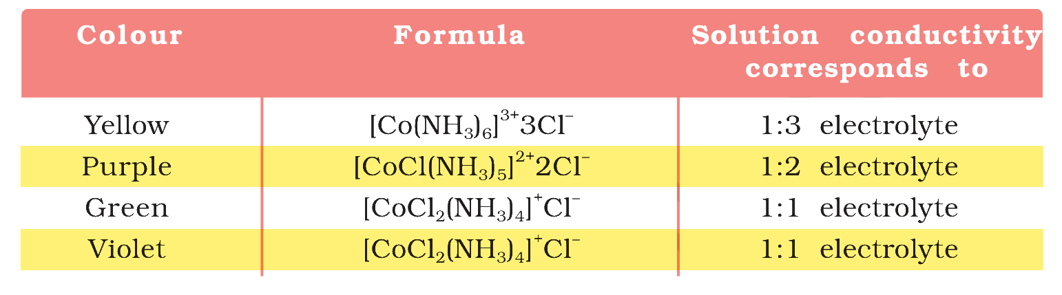 Table 5.1
