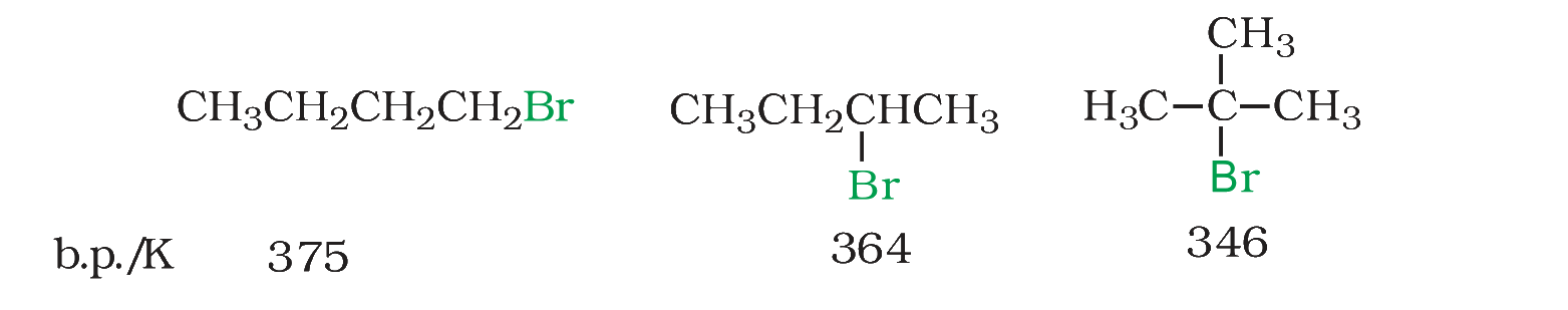 Boiling points of the isomeric bromobutanes