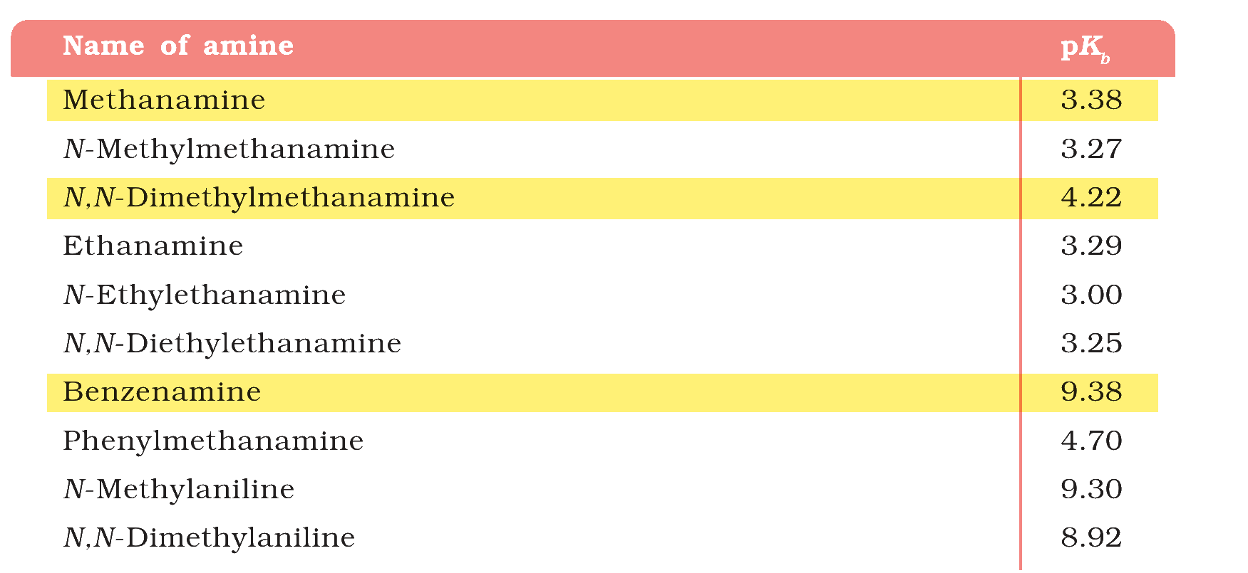 Table 9.3