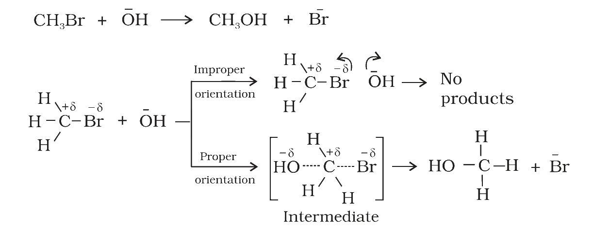 Fig. 3.12 Proper and improper orientation of CH3Br and hydroxide ion