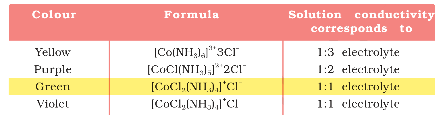 Table 5.1