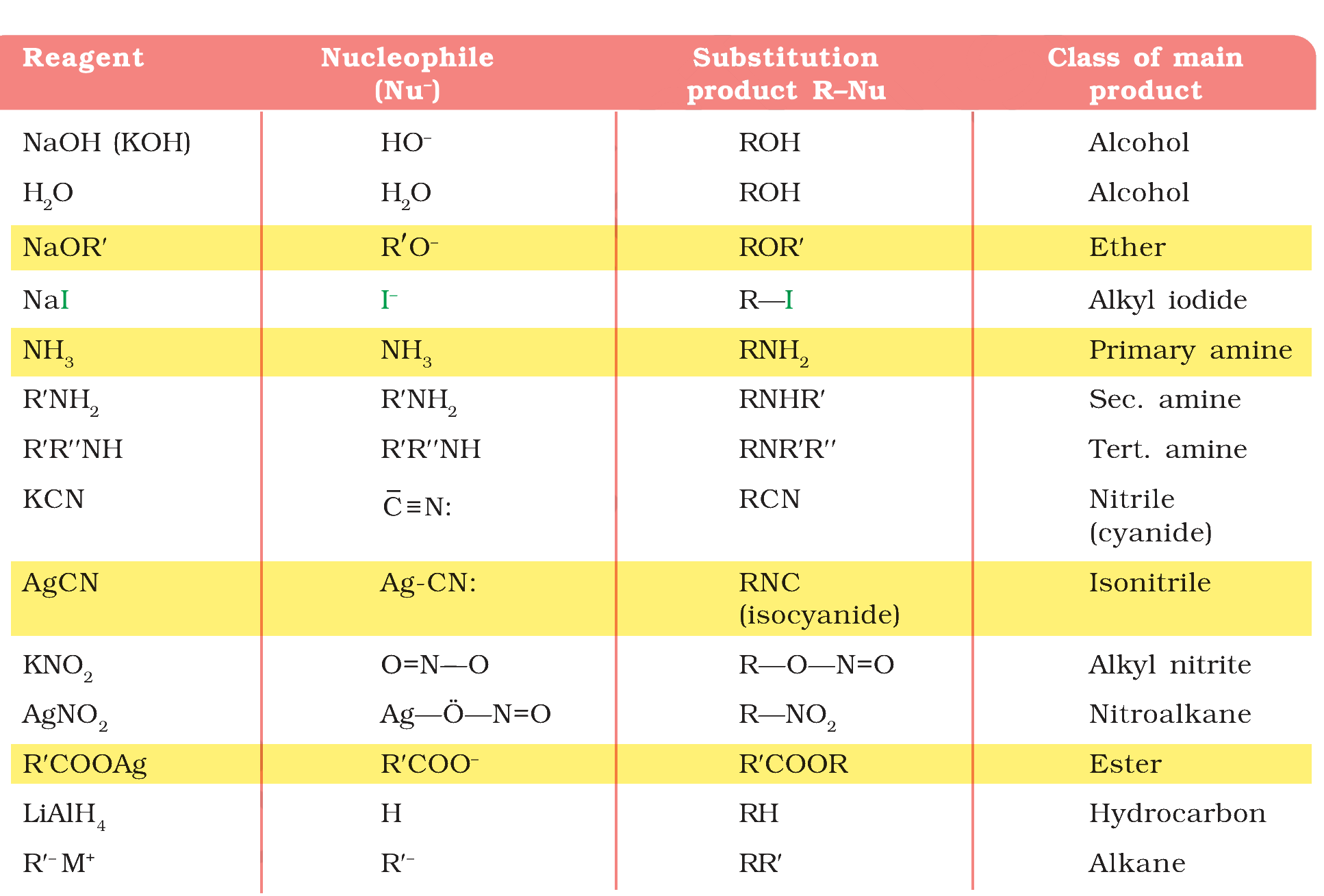 Table 6.4
