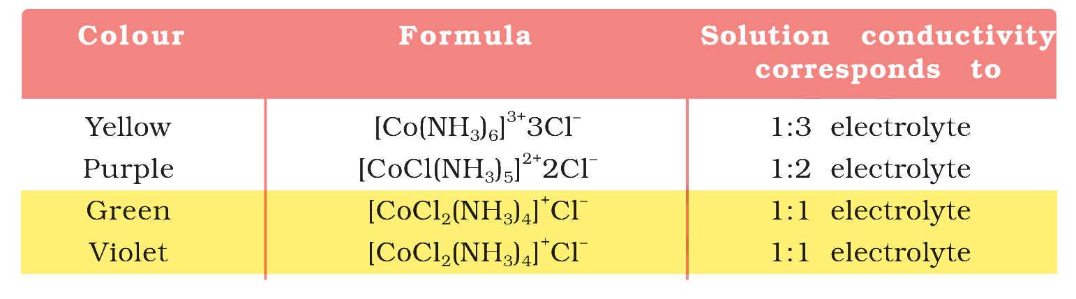 Table 5.1