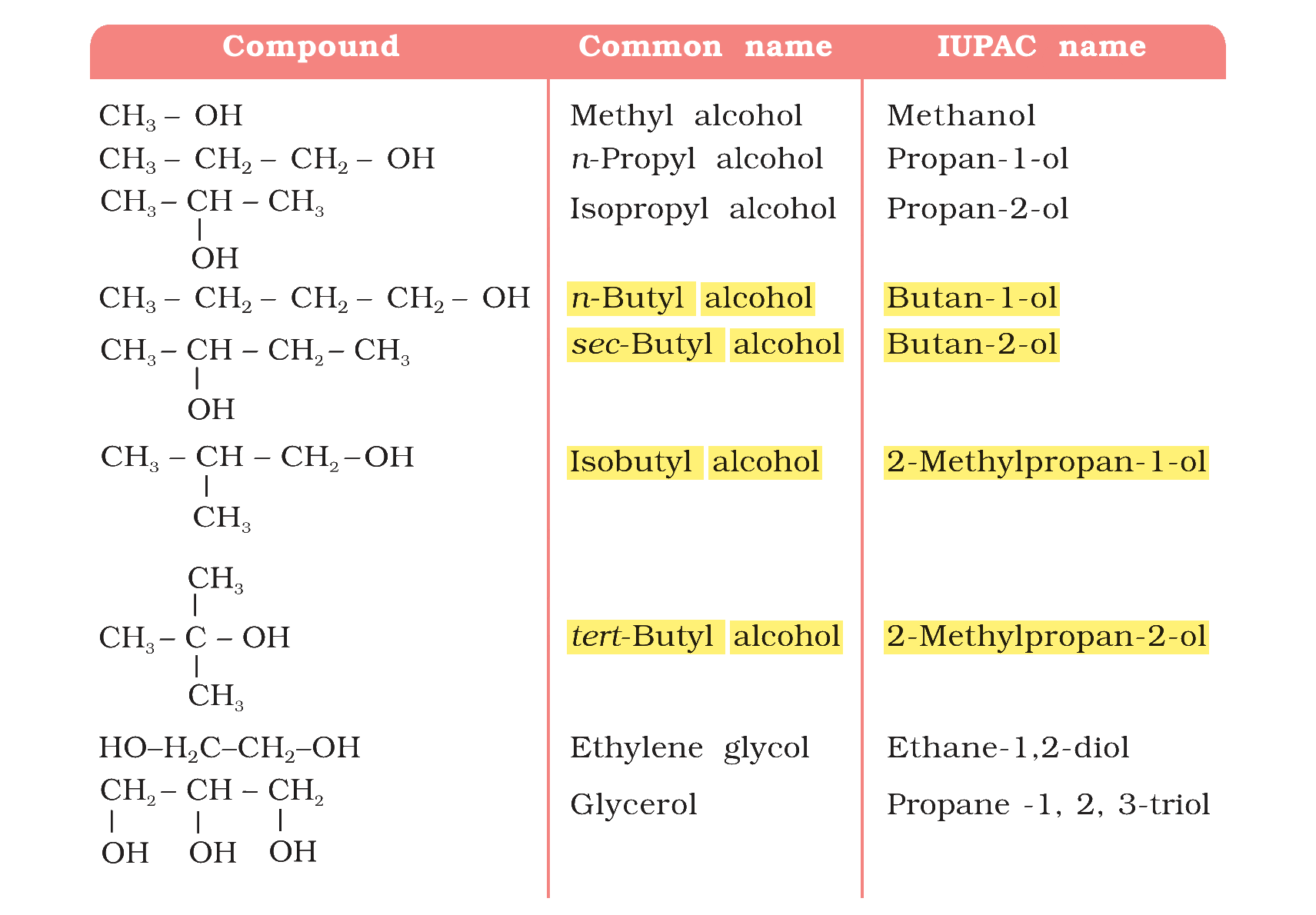 Table 7.1