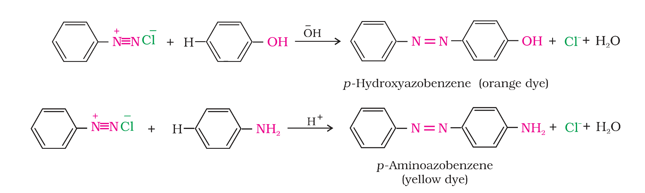 Coupling reactions of benzenediazonium chloride with phenol and aniline