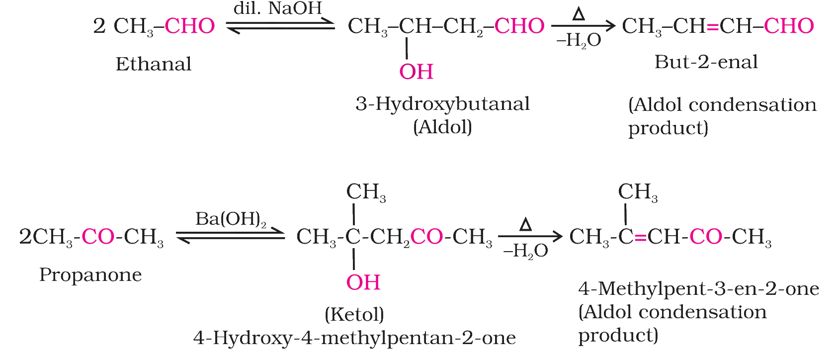 Aldol reactions of ethanal and propanone