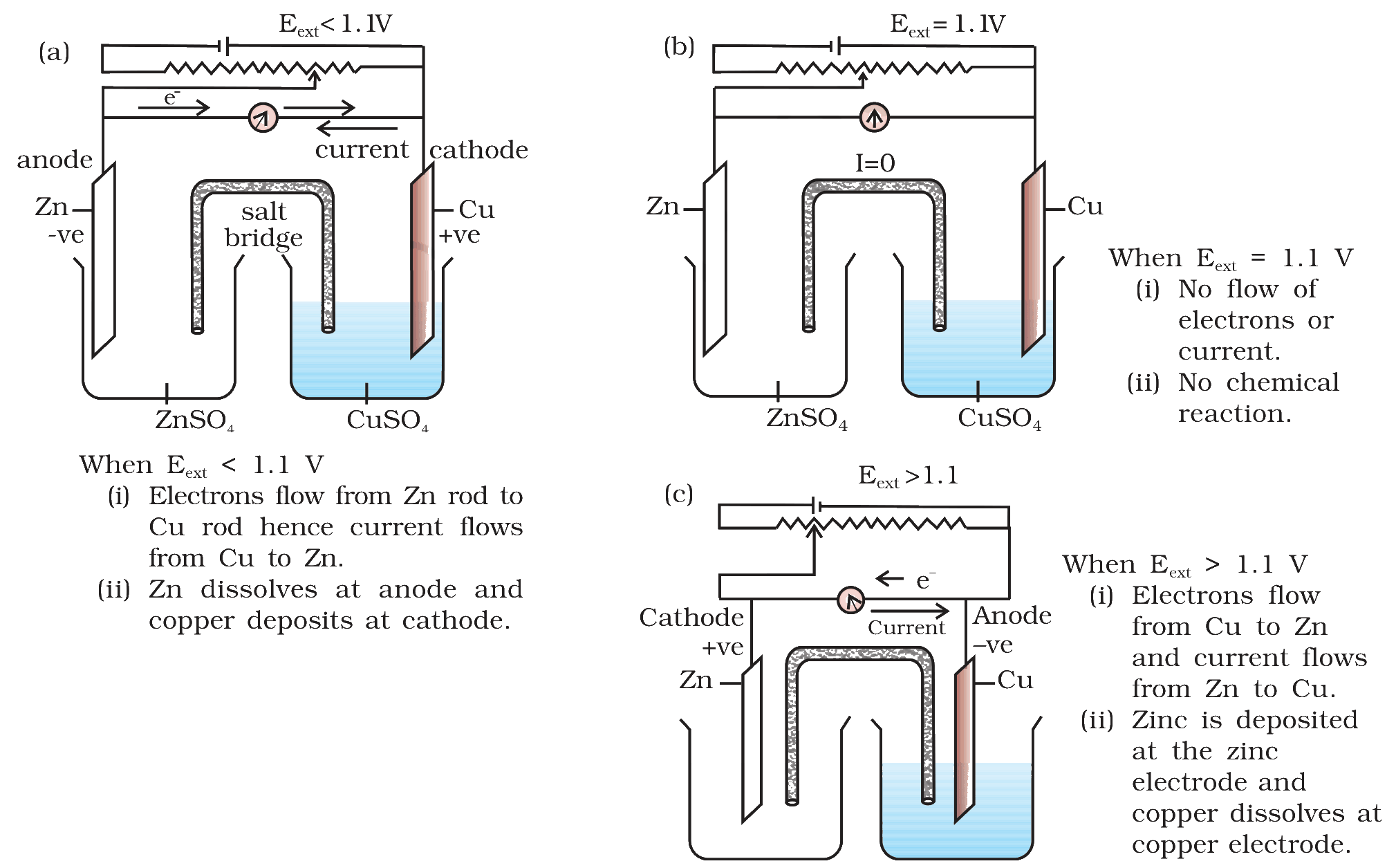 Daniell cell with an opposing external potential in three set-ups