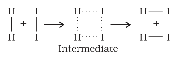 Fig. 3.6 Formation of HI through the intermediate