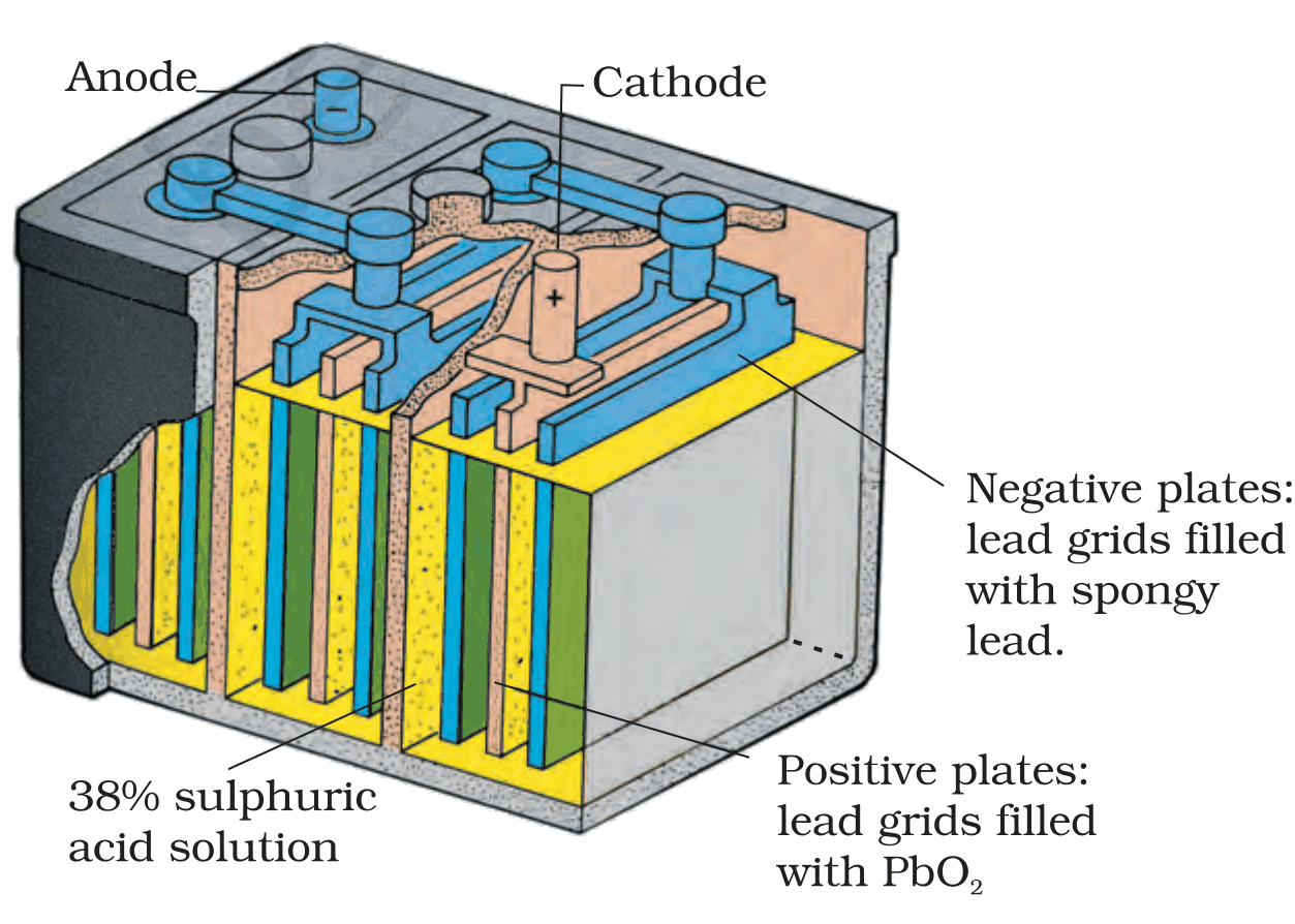 Lead storage battery