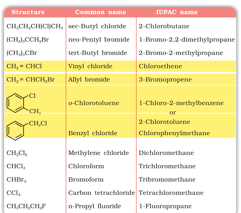 Table 6.1